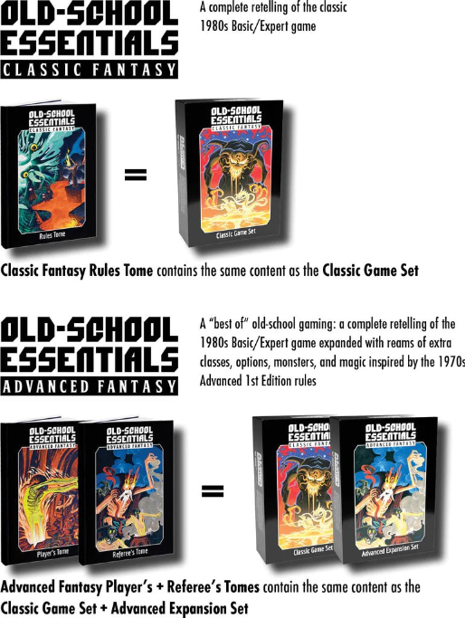 Old-School Essentials: Advanced Expansion Set (Includes PDF)