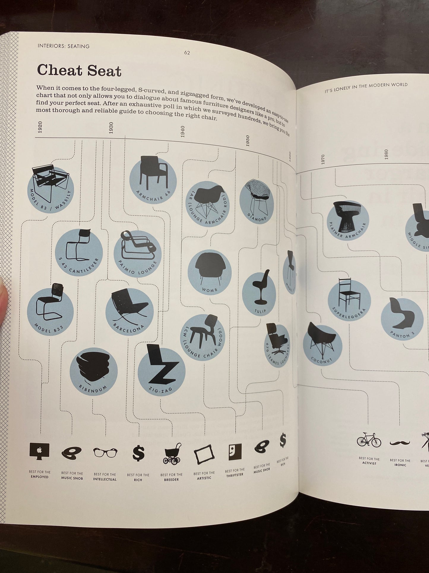 It's Lonely in the Modern World: The Essential Guide to Form, Function, and Ennui from the Creators of Unhappy Hipsters